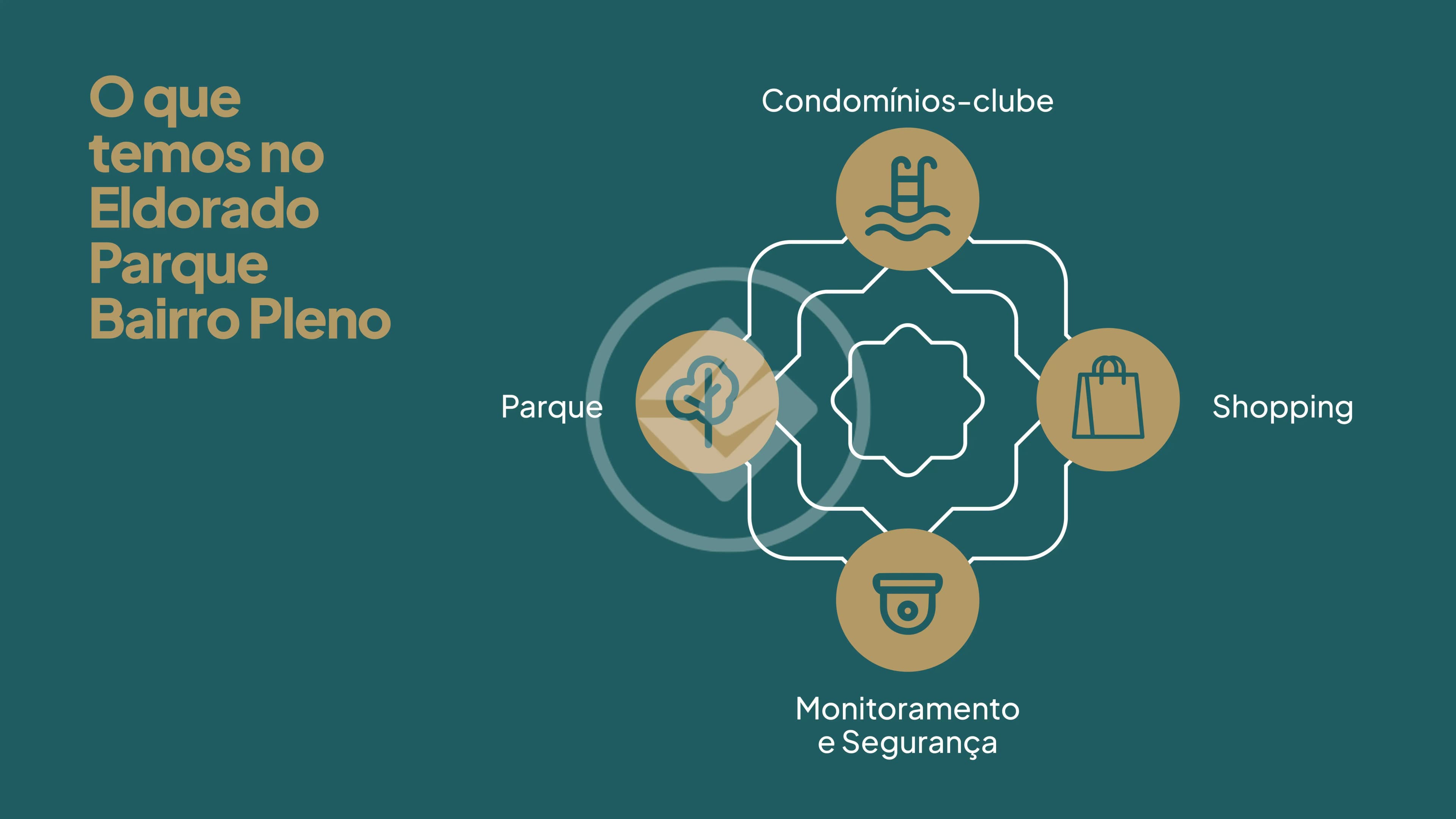 Apartamento 3 quartos no Parque Oeste Industrial, Goiânia — foto 3 de 6